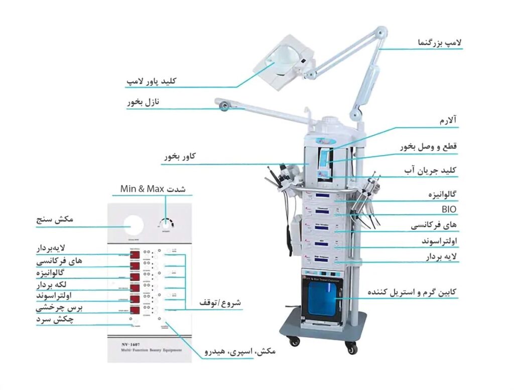 اجزای دستگاه فیشیال 19 کاره