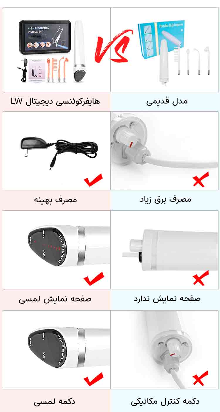 مزایای هایفرکوئنسی دیجیتال