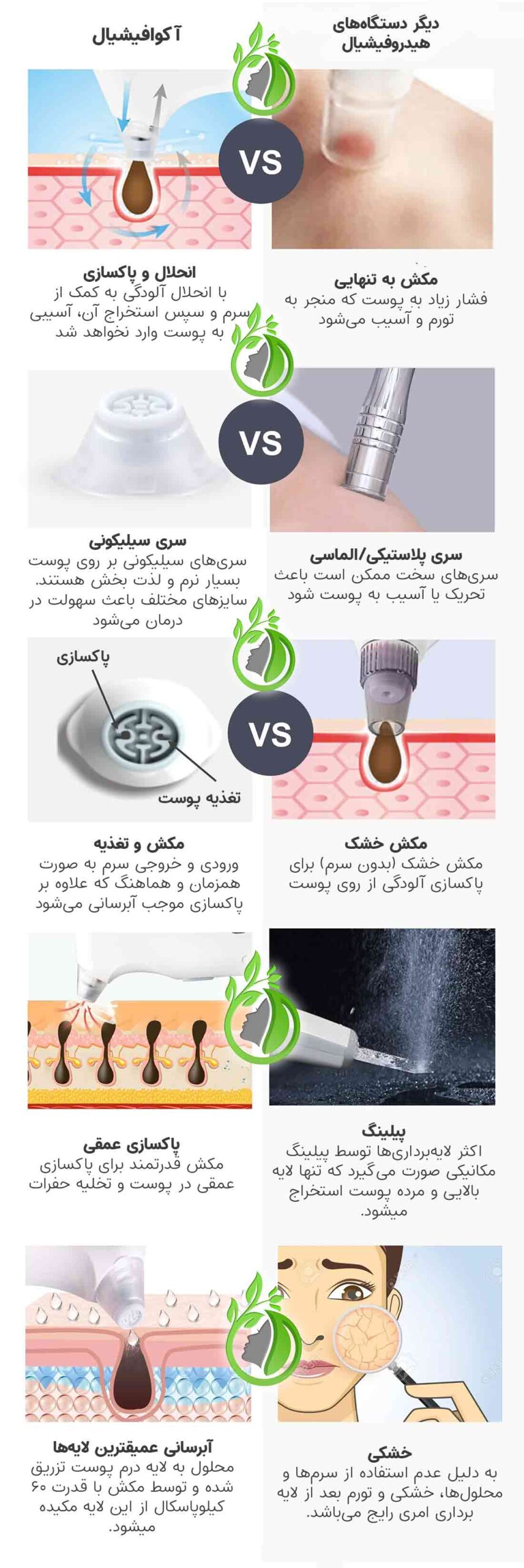 مزایای آکوافیشیال