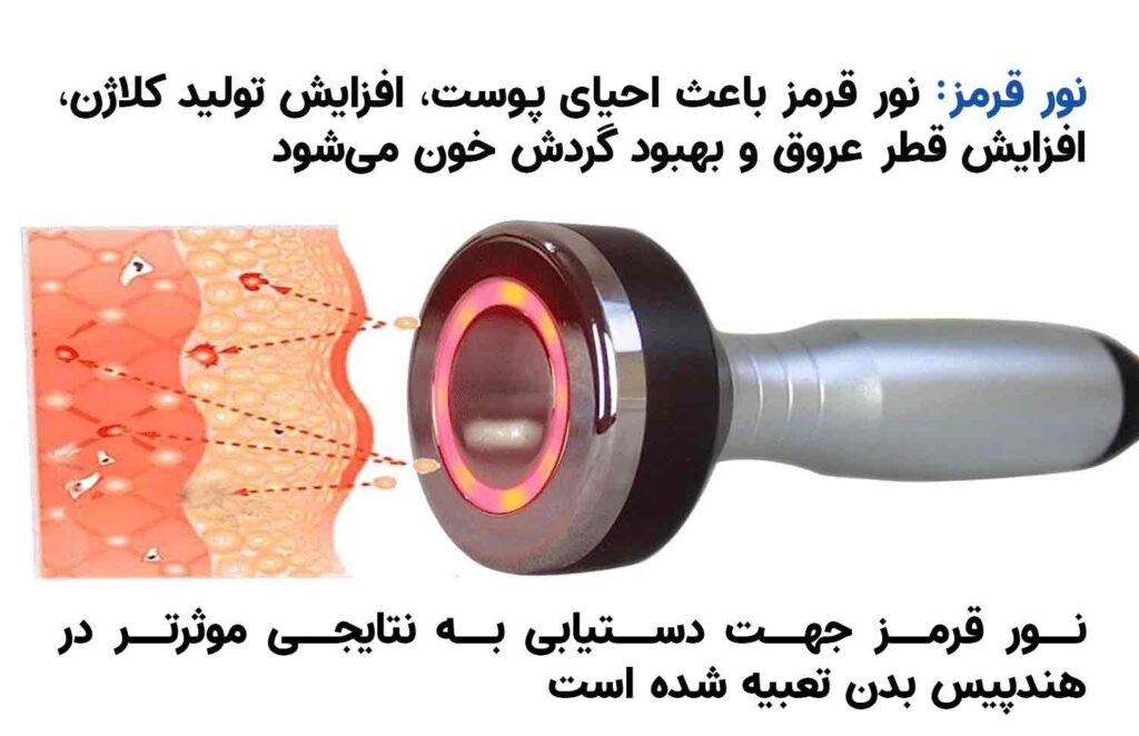 پروب RF بدن