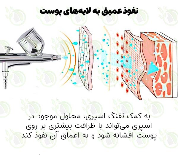 اسپری گان - تفنگ اسپری