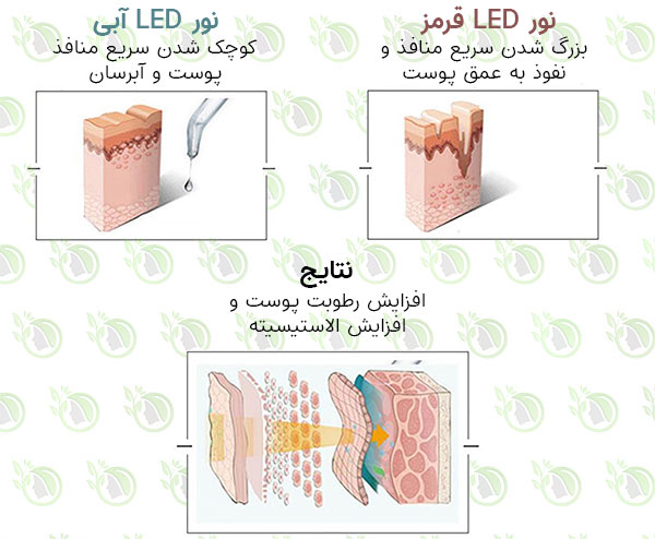 چکش سرد و گرم آیس فایر